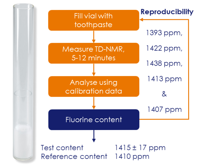Consistency and Purity